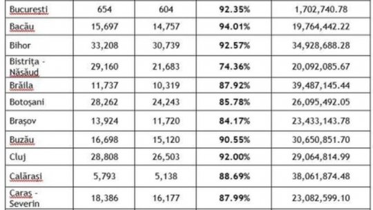 Pompieri de la ISU Argeș vor interveni pentru stingerea incendiilor din Grecia